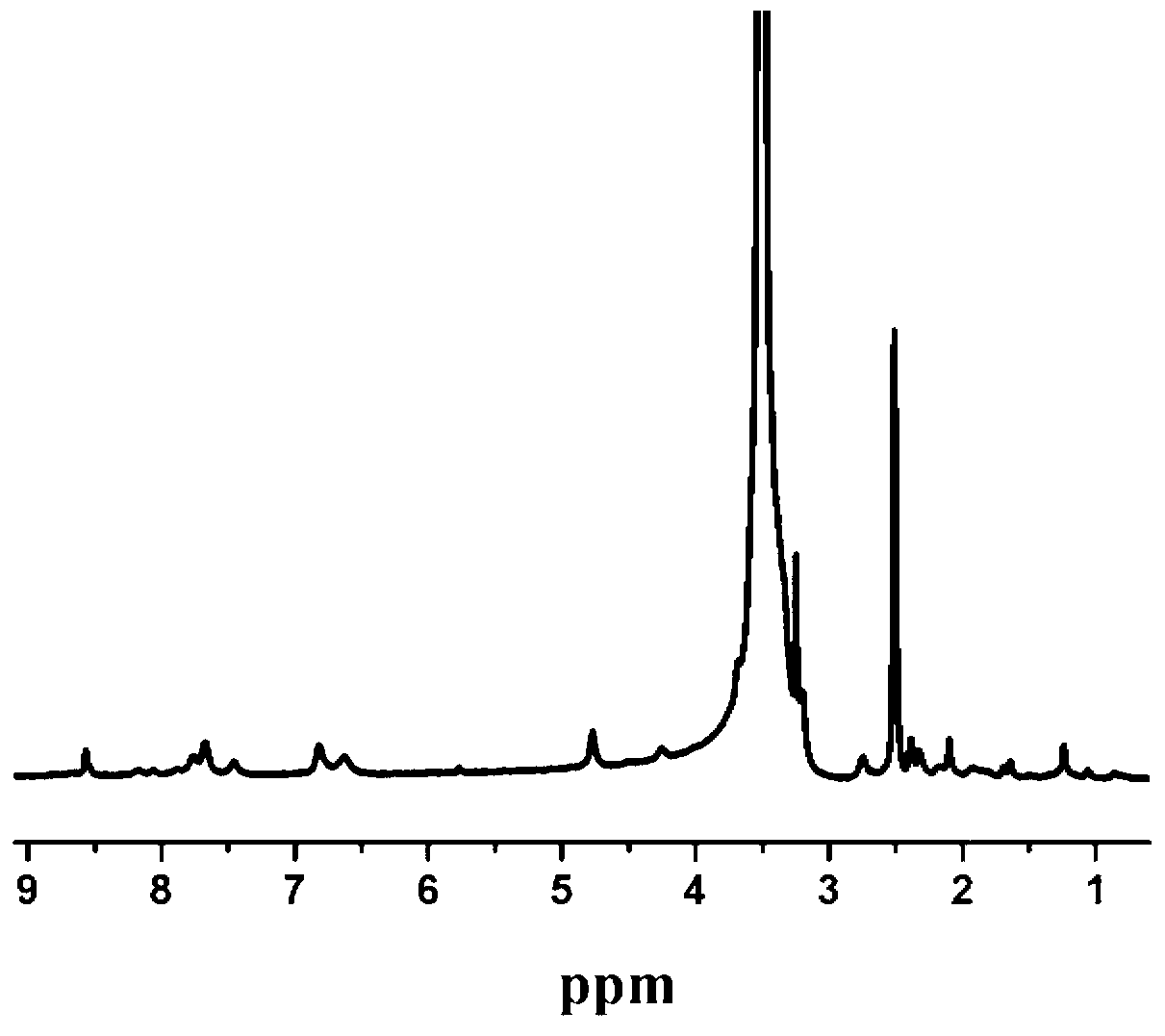 Novel diagnosis and treatment integrated hybridization micelle and preparation method thereof