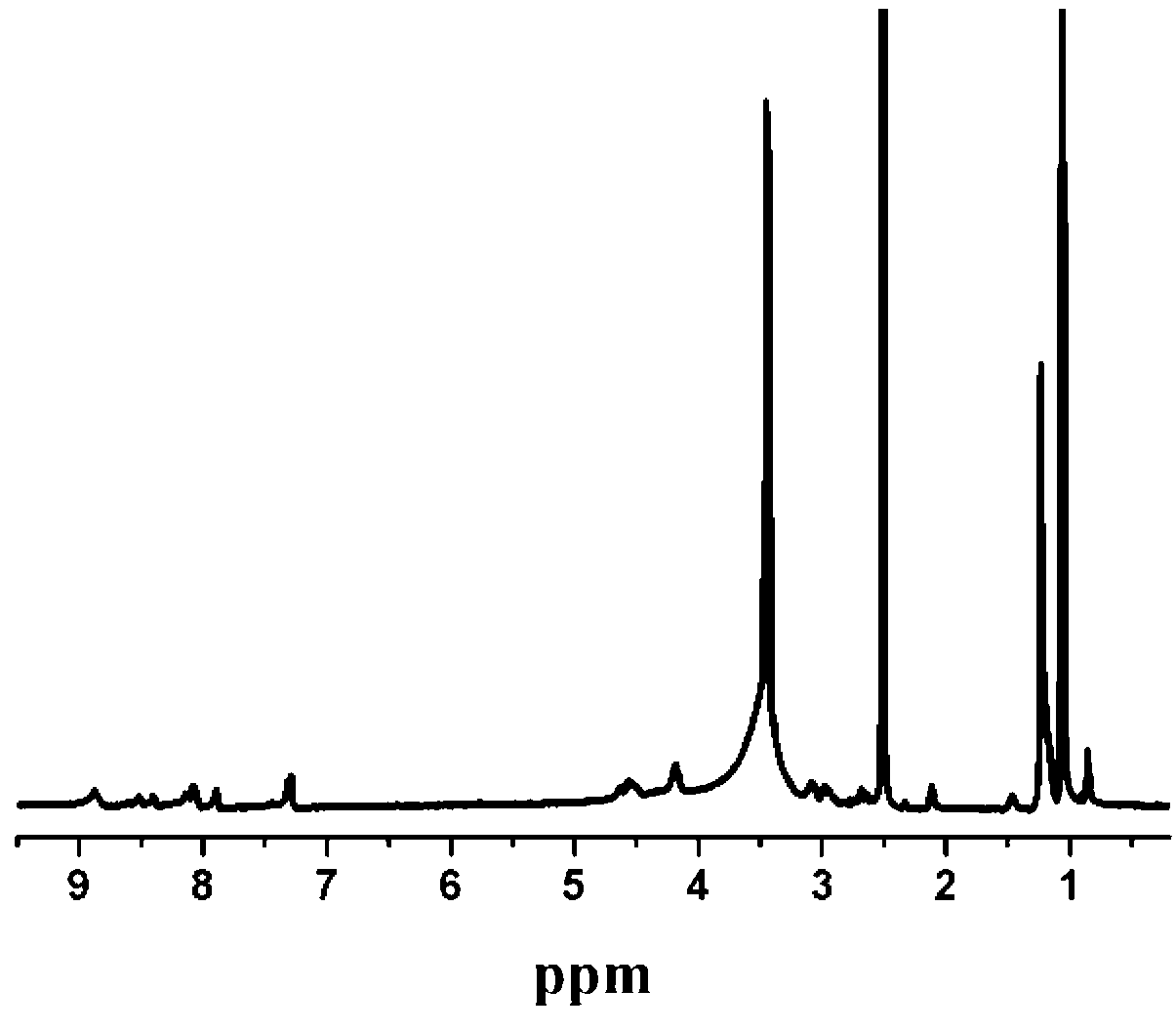 Novel diagnosis and treatment integrated hybridization micelle and preparation method thereof