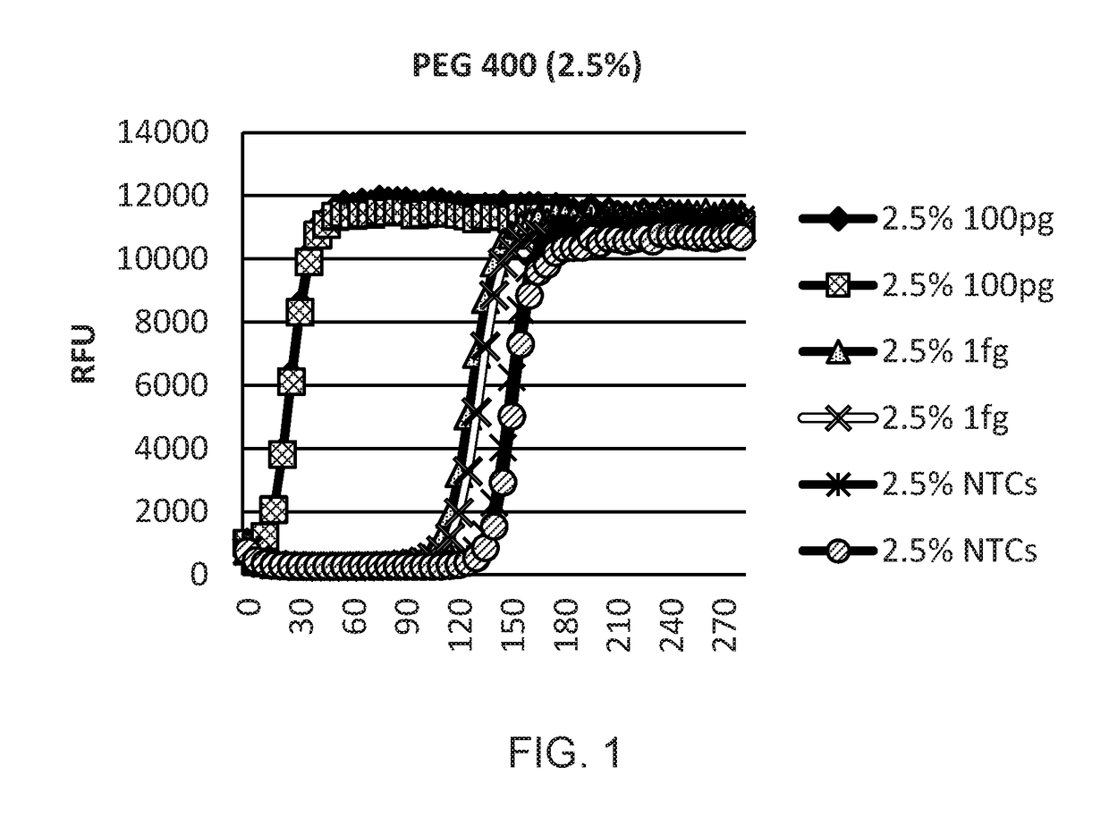 Solid phase isothermal amplification