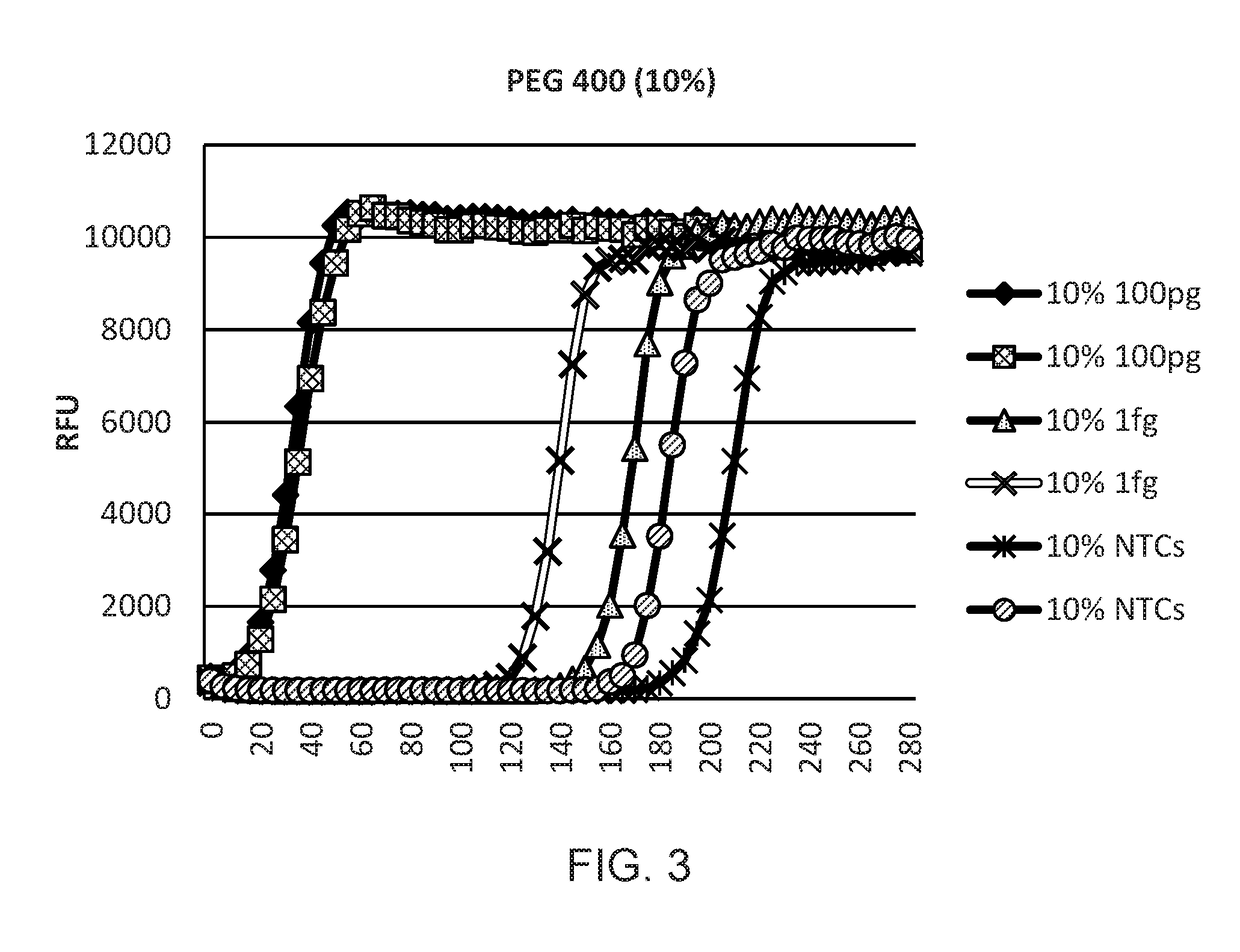 Solid phase isothermal amplification