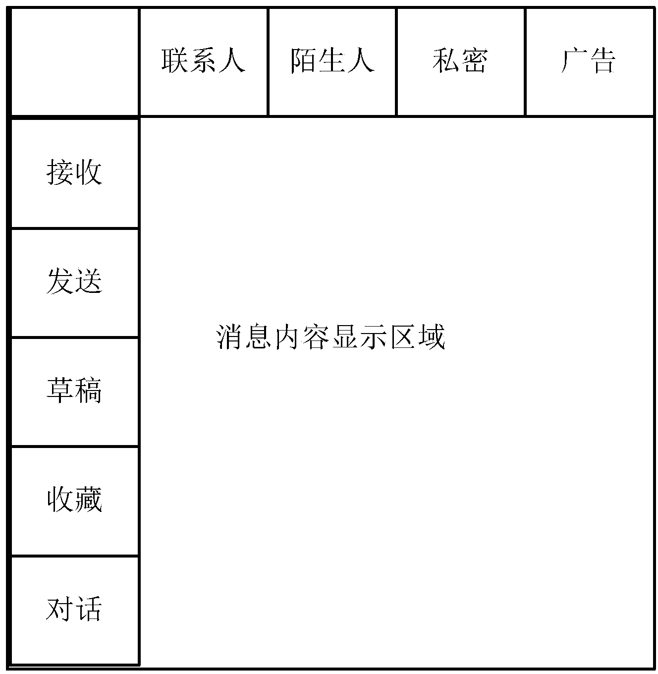 Information classification method for facilitating user retrieval