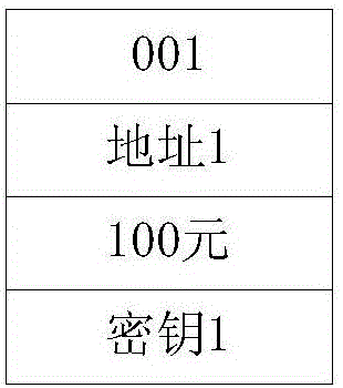 Tamper-proofing distributed bill system based on safety hardware and transaction processing method