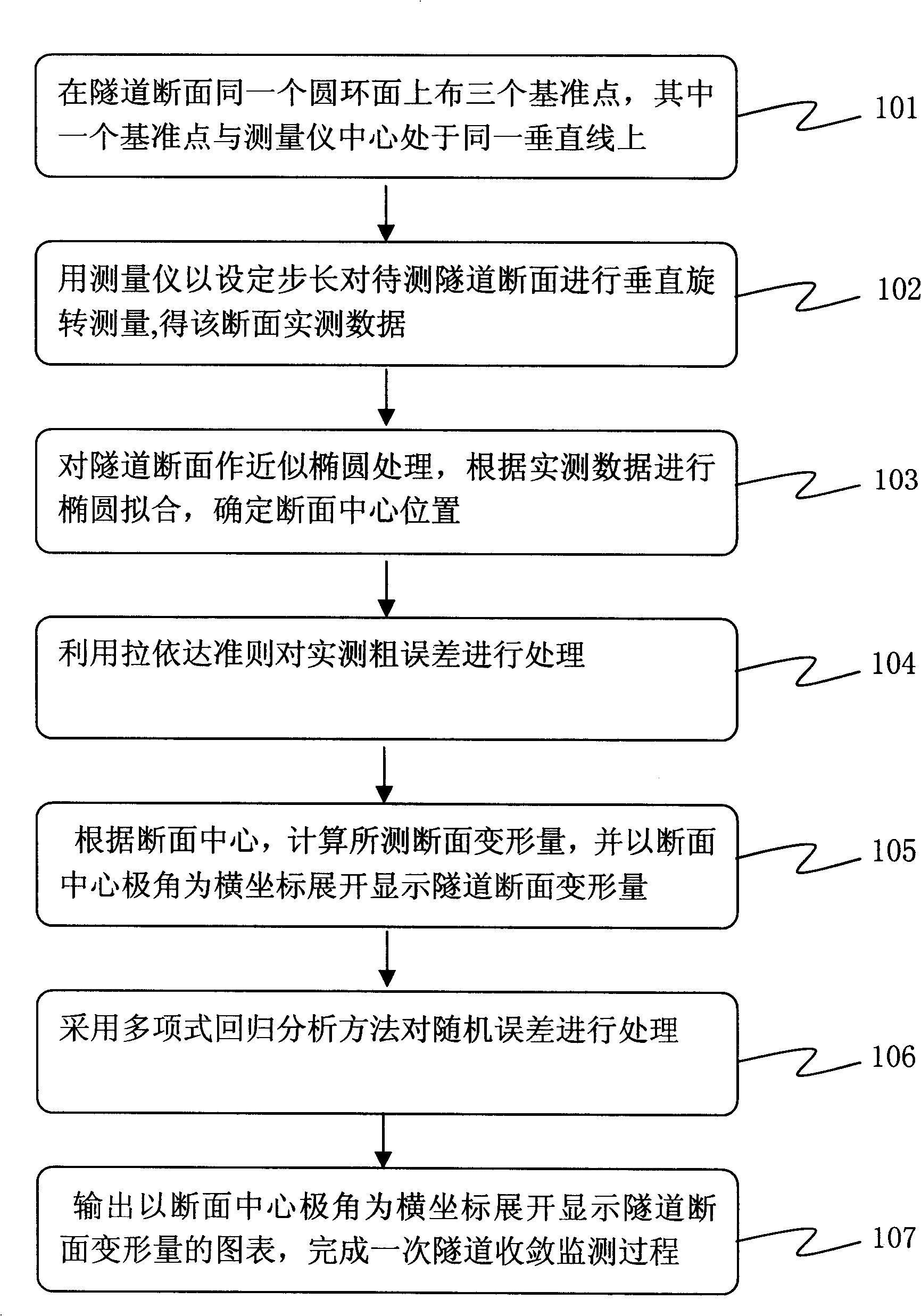 Tunnel convergence monitoring method