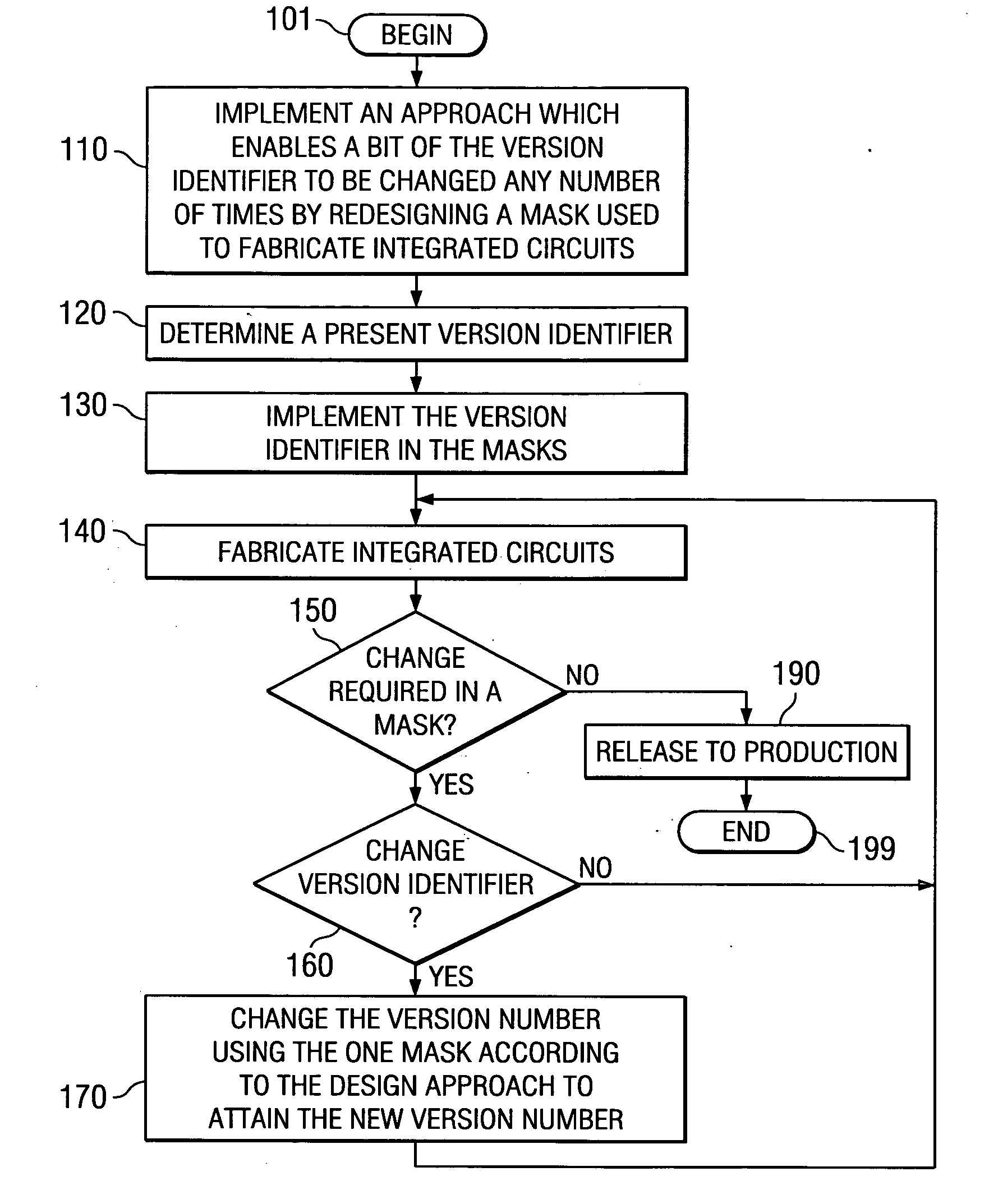 Design techniques enabling storing of bit values which can change when the design changes