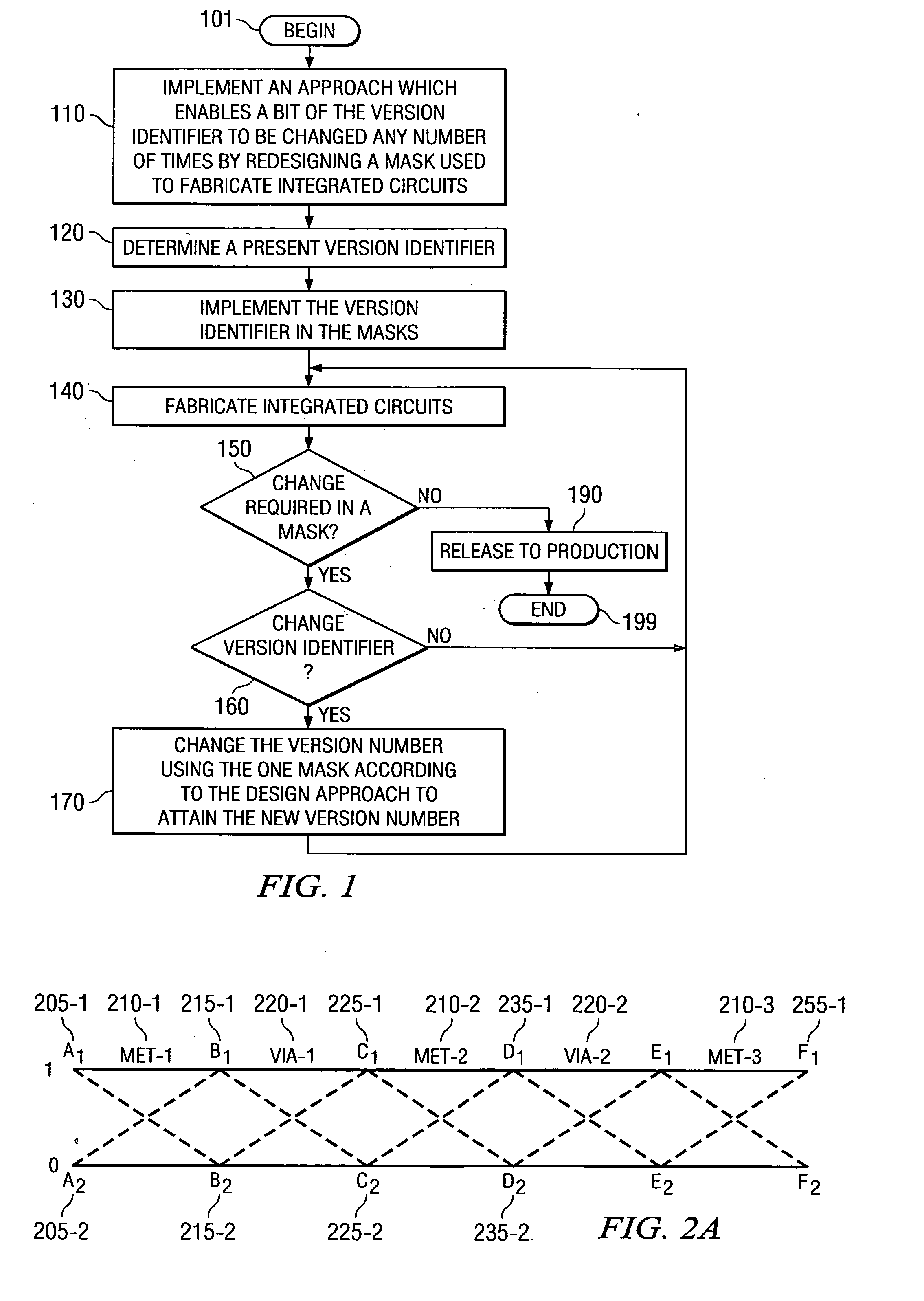 Design techniques enabling storing of bit values which can change when the design changes