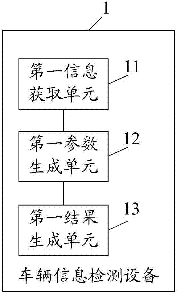 Vehicle information detection method and equipment thereof