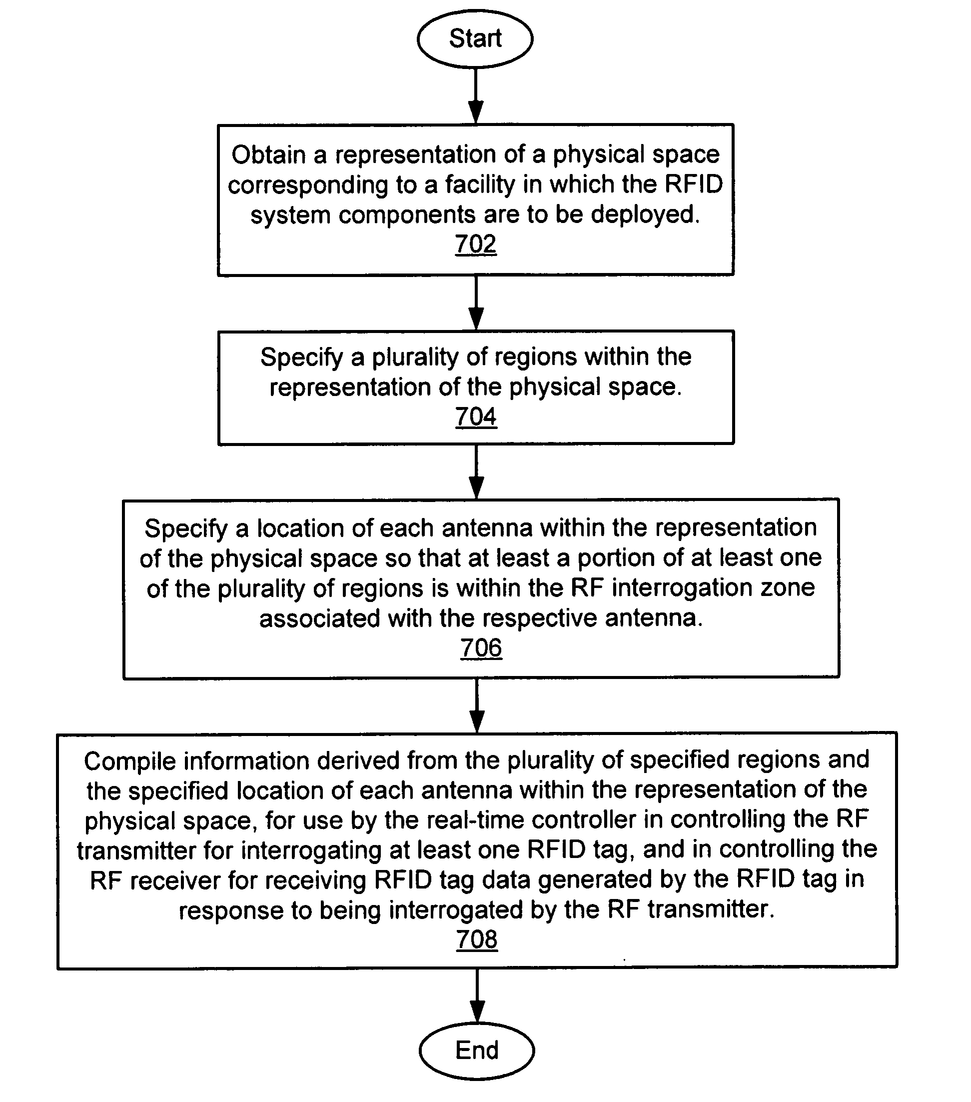 Configuration management system and method for use in an RFID system including a multiplicity of RFID readers