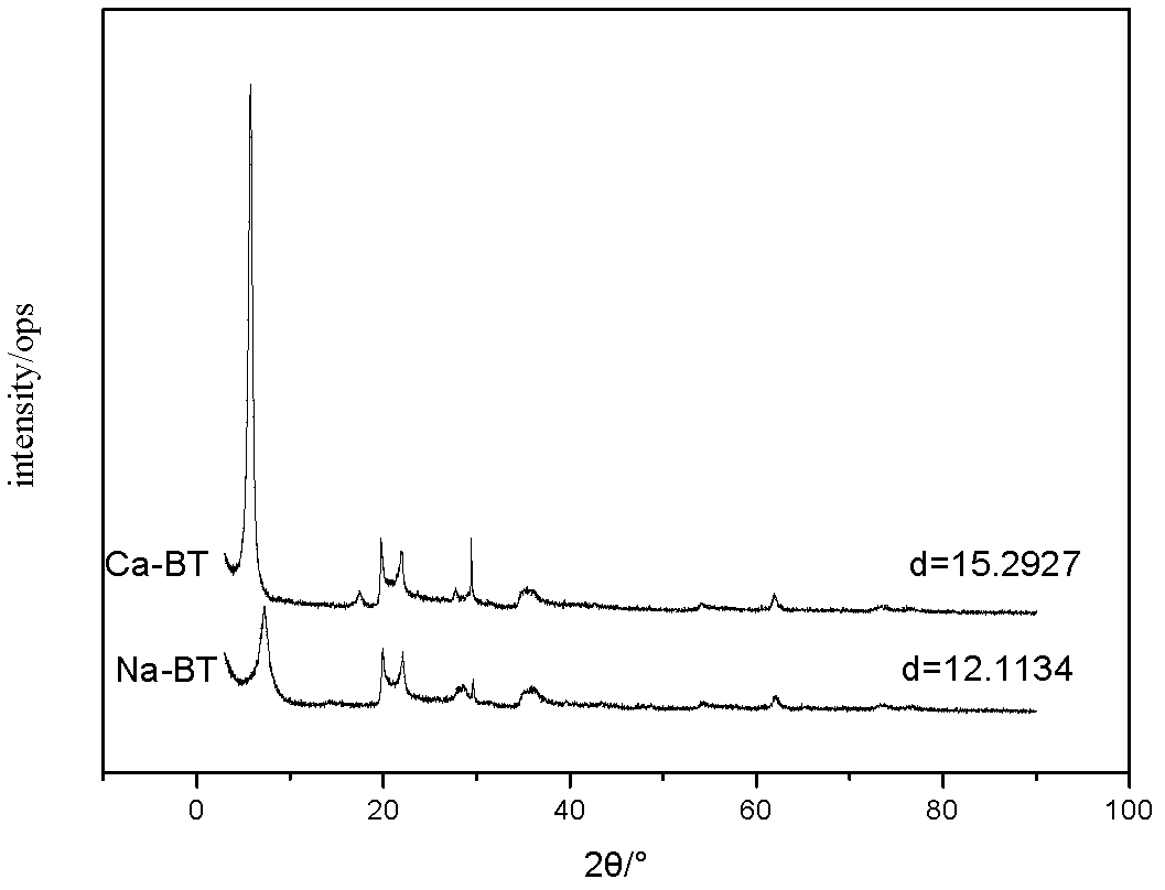 Novel sodium bentonite-AM-AA composite lead ion absorbing agent