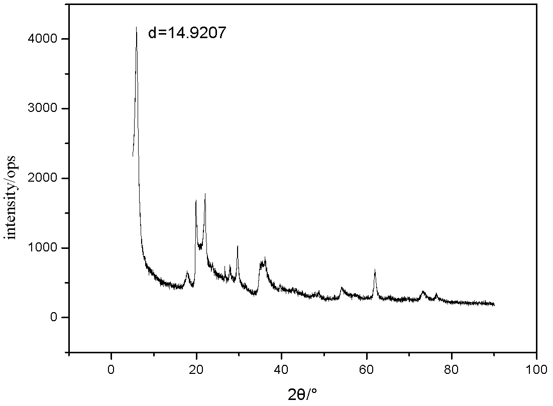 Novel sodium bentonite-AM-AA composite lead ion absorbing agent