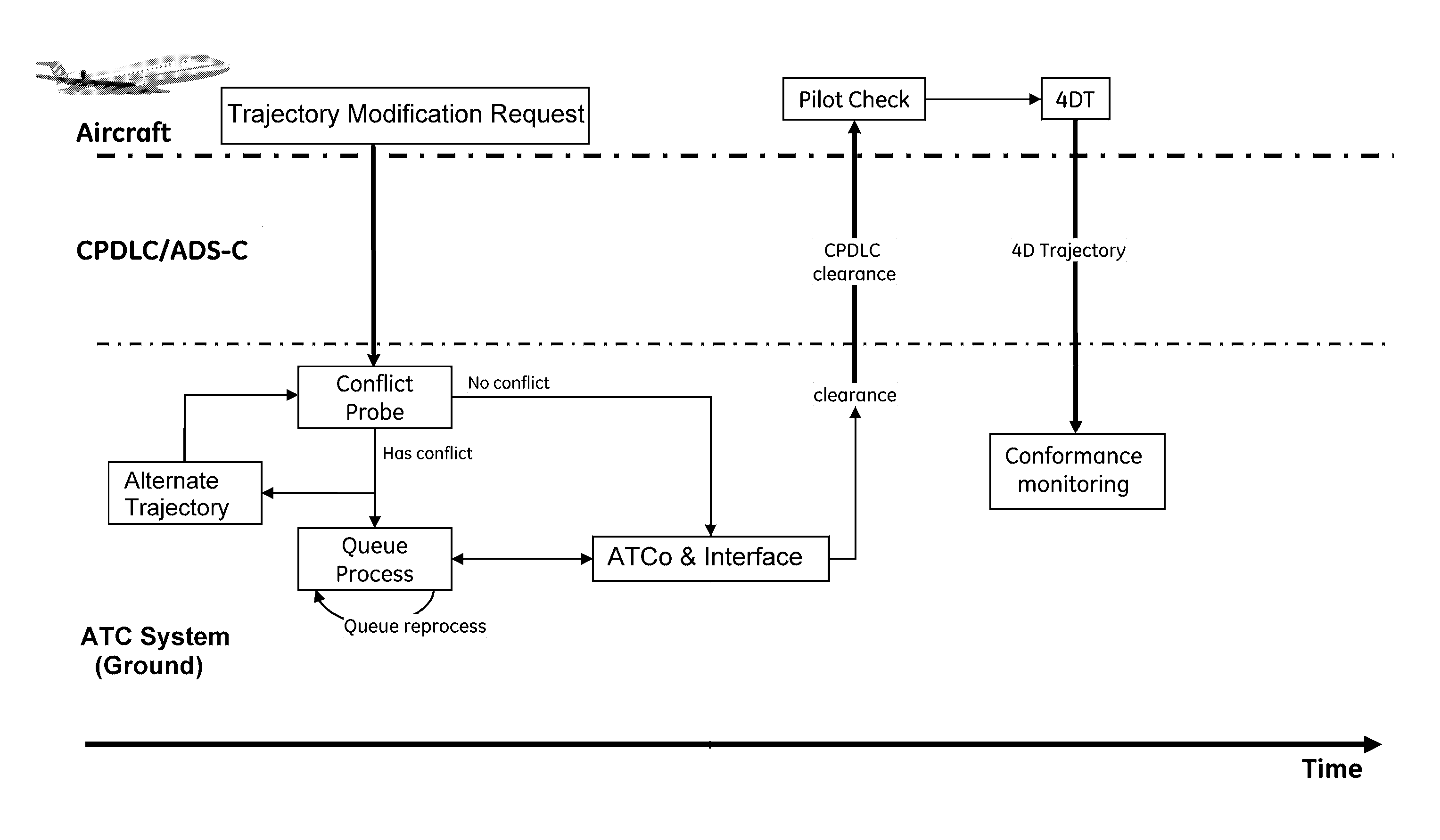 Methods and systems for managing air traffic