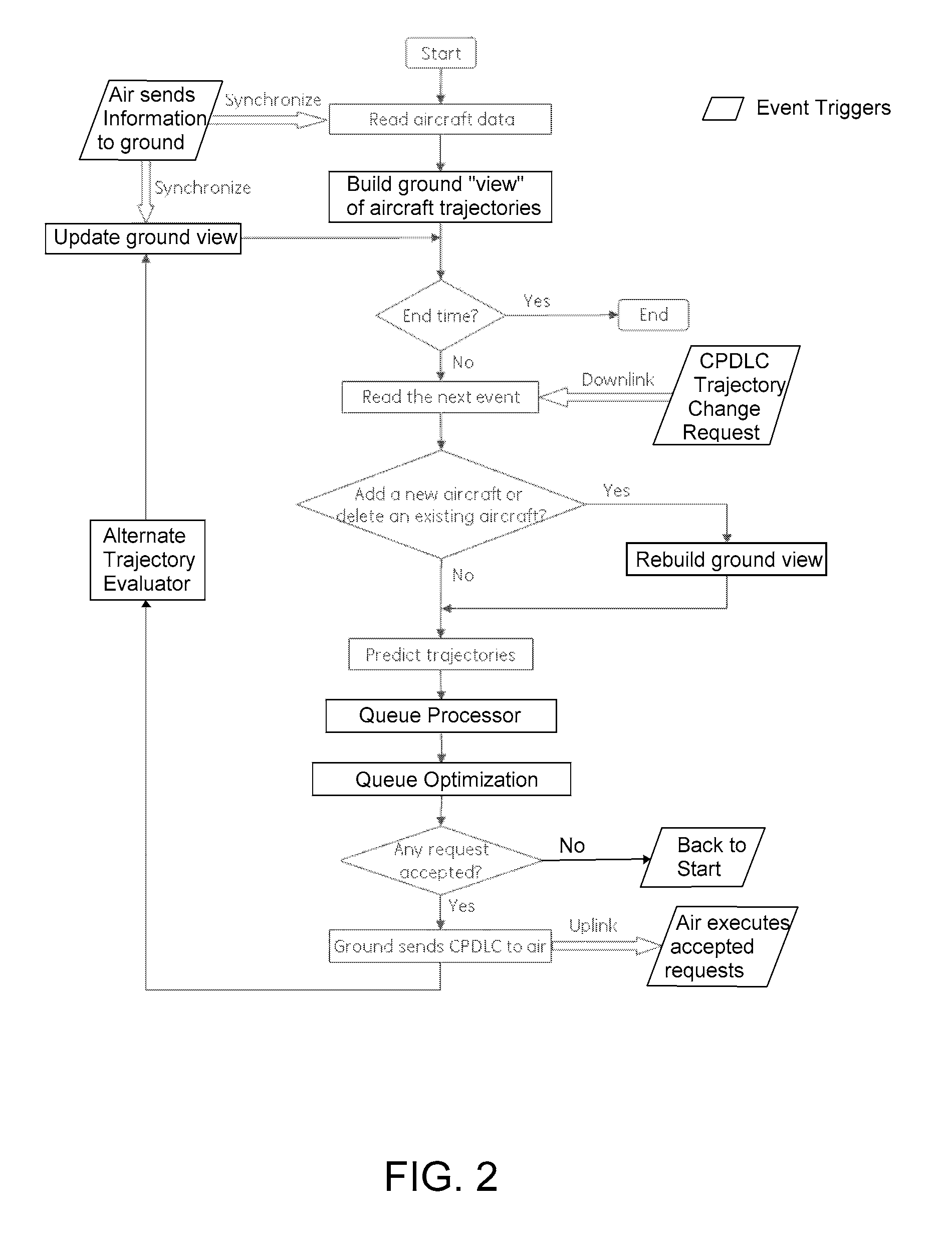 Methods and systems for managing air traffic