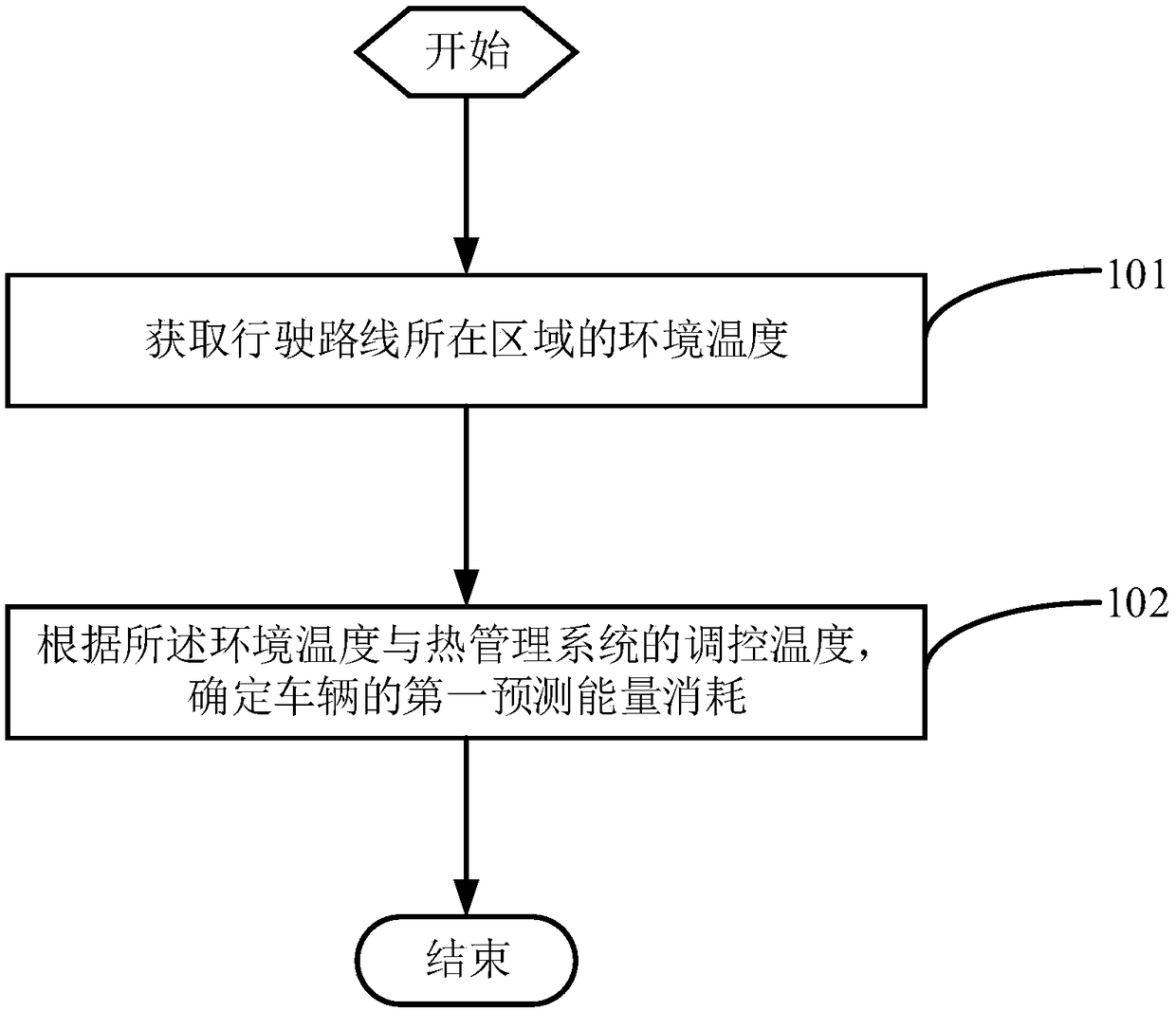 Vehicle energy management method and related equipment