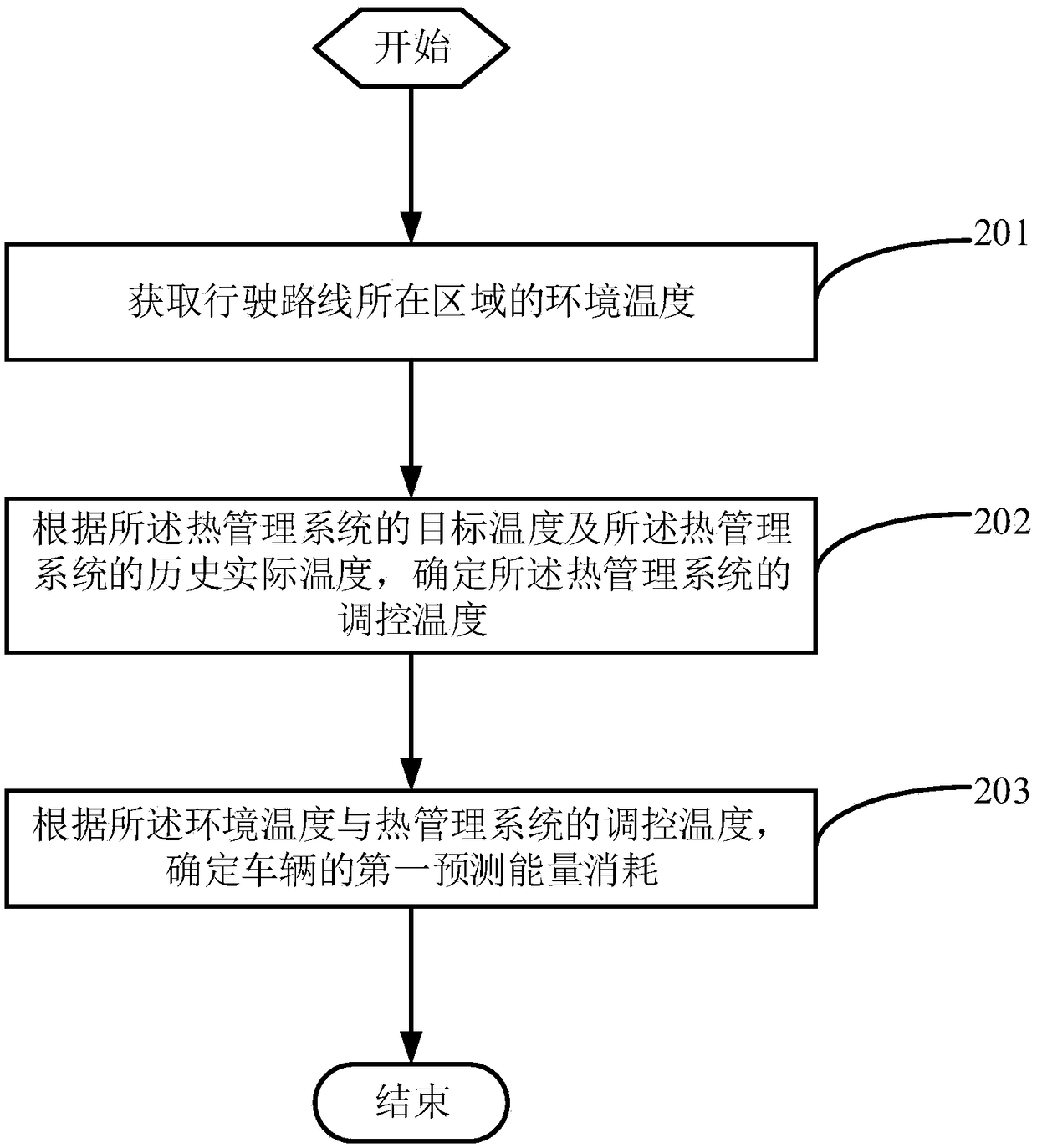 Vehicle energy management method and related equipment