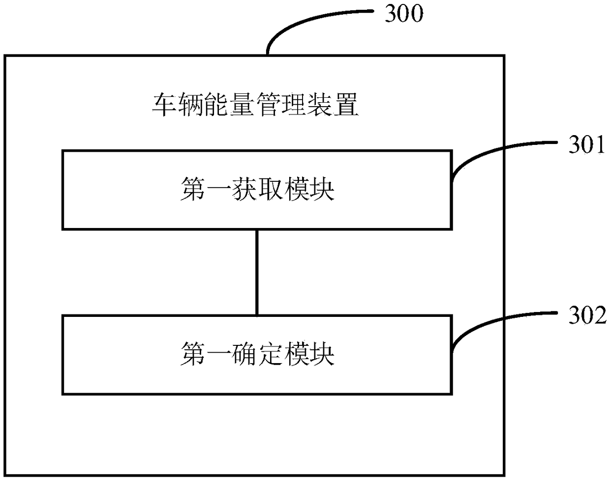 Vehicle energy management method and related equipment