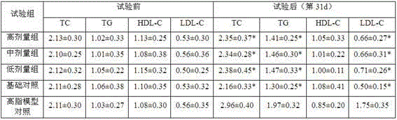 Cassia seed and citrus aurantium flower oral liquid and preparation method thereof