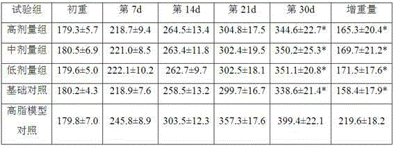 Cassia seed and citrus aurantium flower oral liquid and preparation method thereof