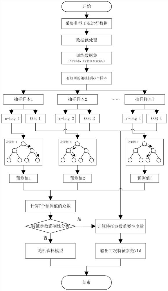 Energy storage power station operation condition classification method and system, storage medium and server