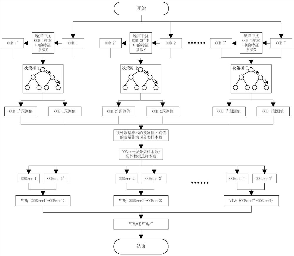 Energy storage power station operation condition classification method and system, storage medium and server