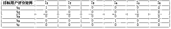 Mixed recommendation method based on factorization condition limitation Boltzmann machine