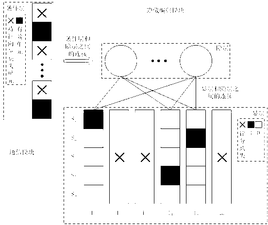 Mixed recommendation method based on factorization condition limitation Boltzmann machine