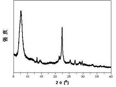 Multi-level pore channel molecular sieve preparation method