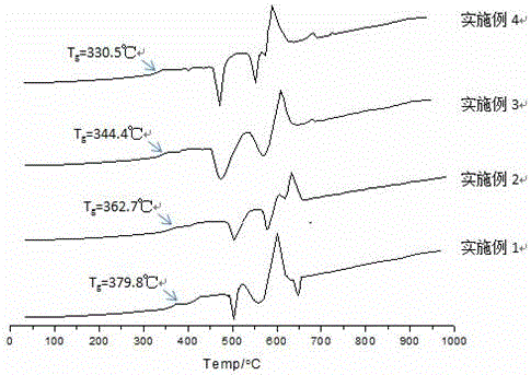 Fe-containing low-temperature sealing glass as well as preparation and use methods thereof