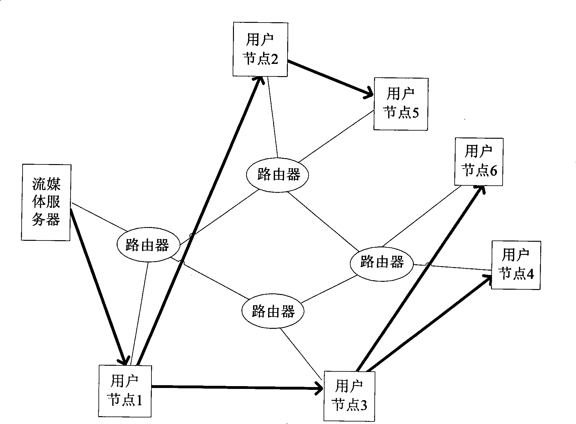 Superposition network and building method thereof