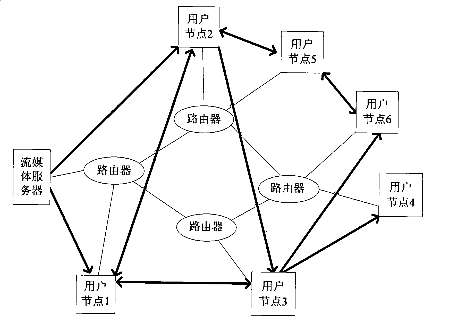 Superposition network and building method thereof