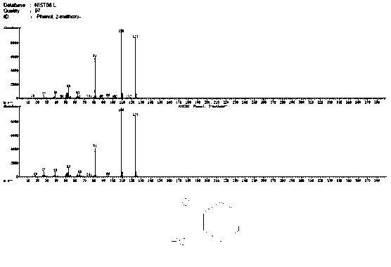 Method for converting lignin into isoxazole and aromatic nitrile