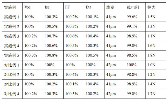 Graphene solar HJT battery positive silver paste and preparation method thereof