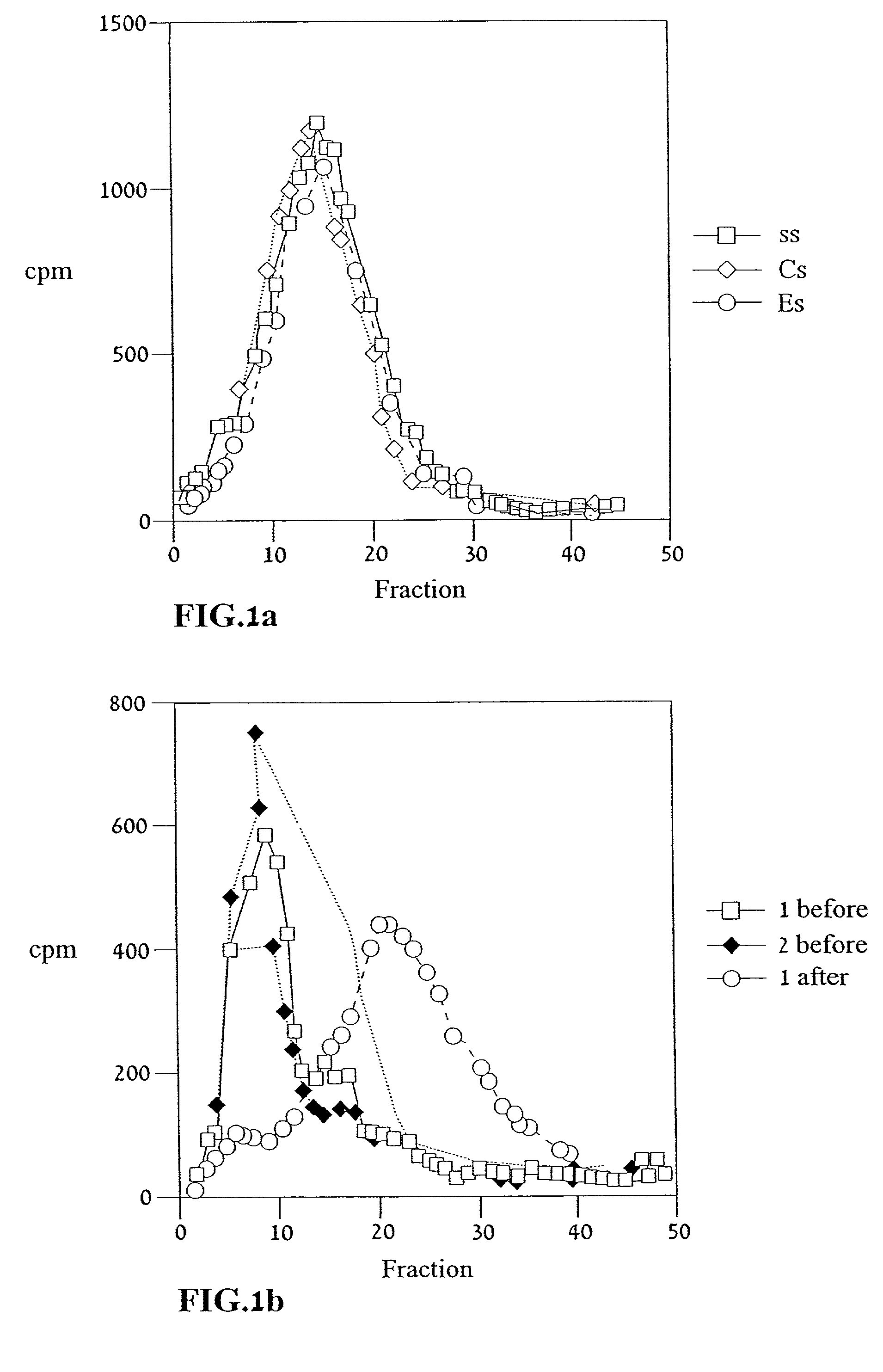 Method of inducing bone formation