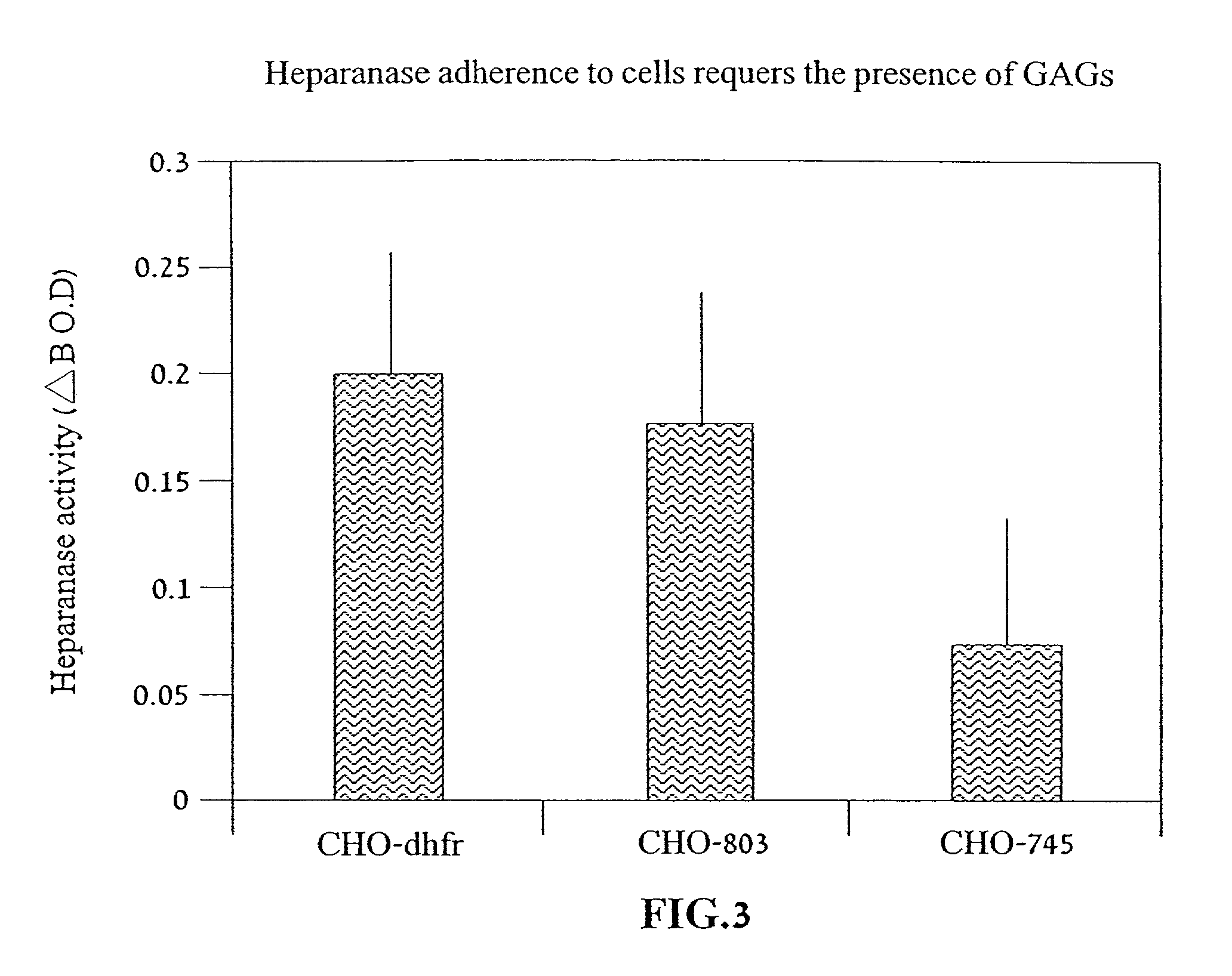 Method of inducing bone formation