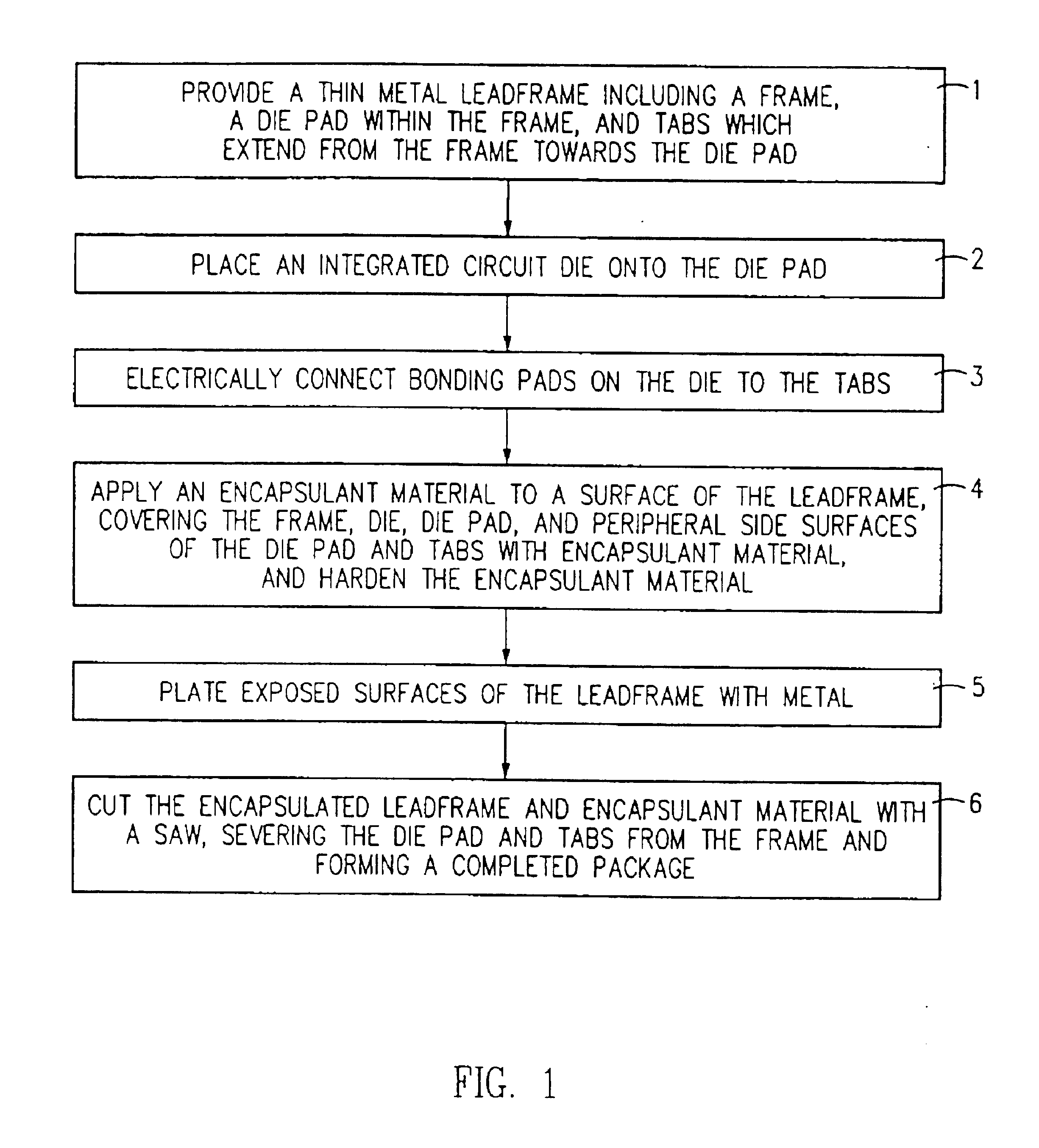 Method of making an integrated circuit package