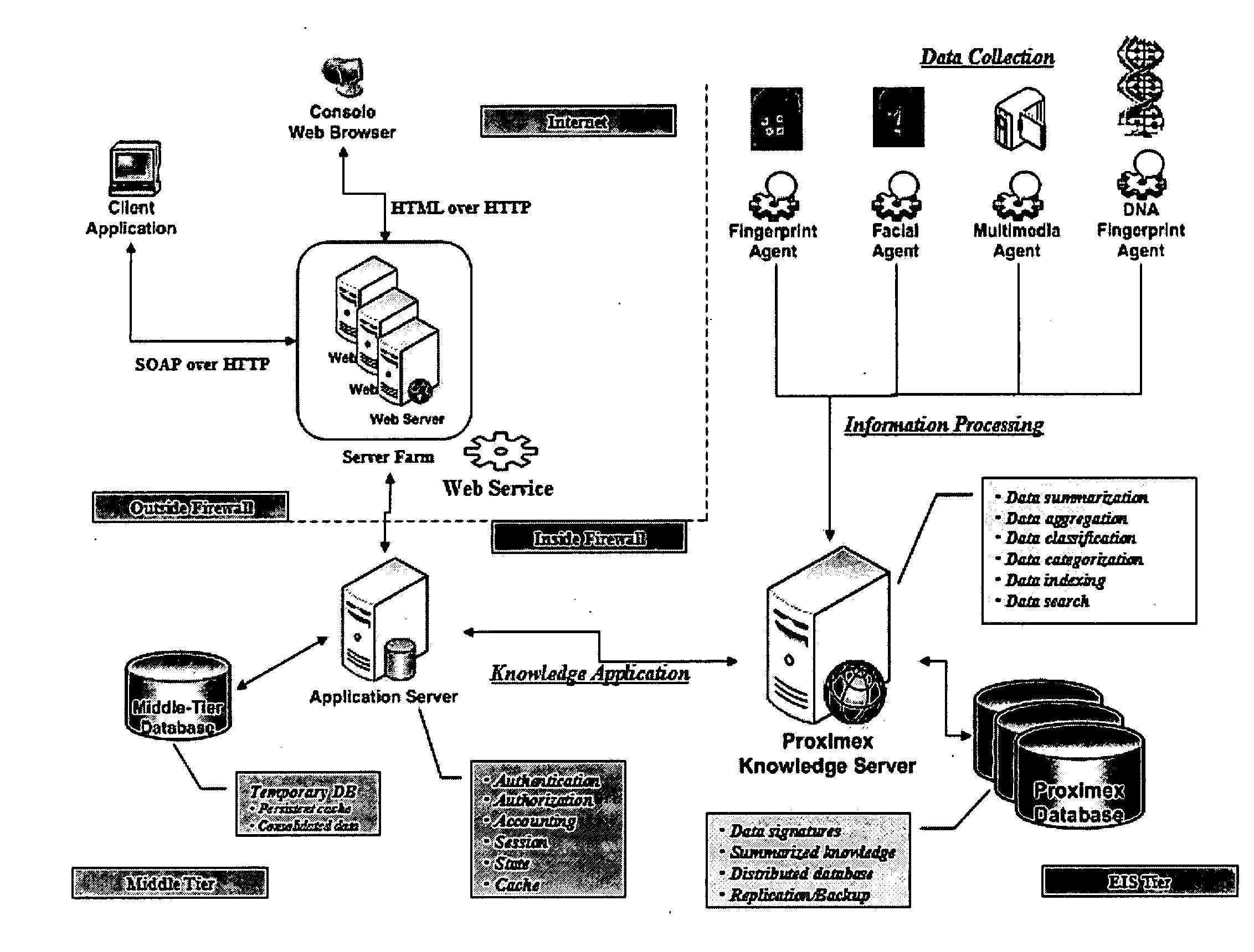 Adaptive multi-modal integrated biometric identification detection and surveillance systems