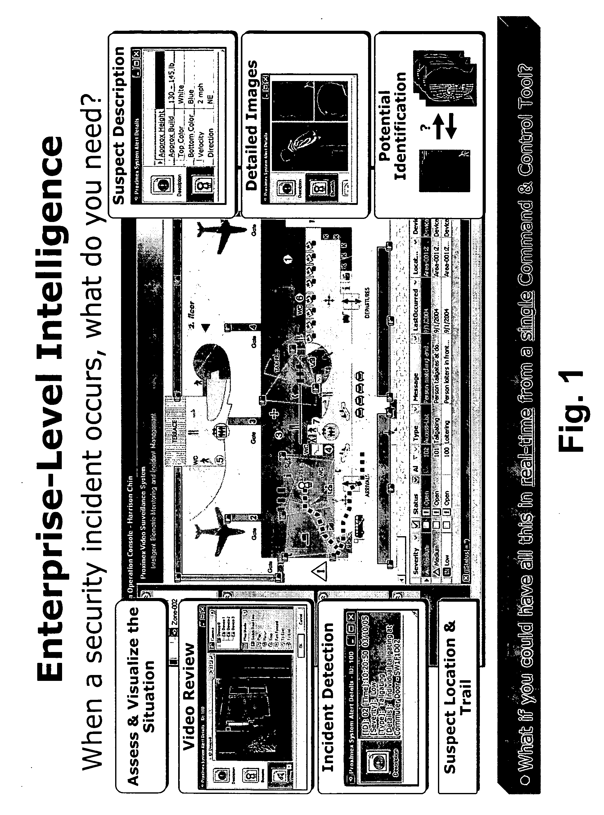 Adaptive multi-modal integrated biometric identification detection and surveillance systems