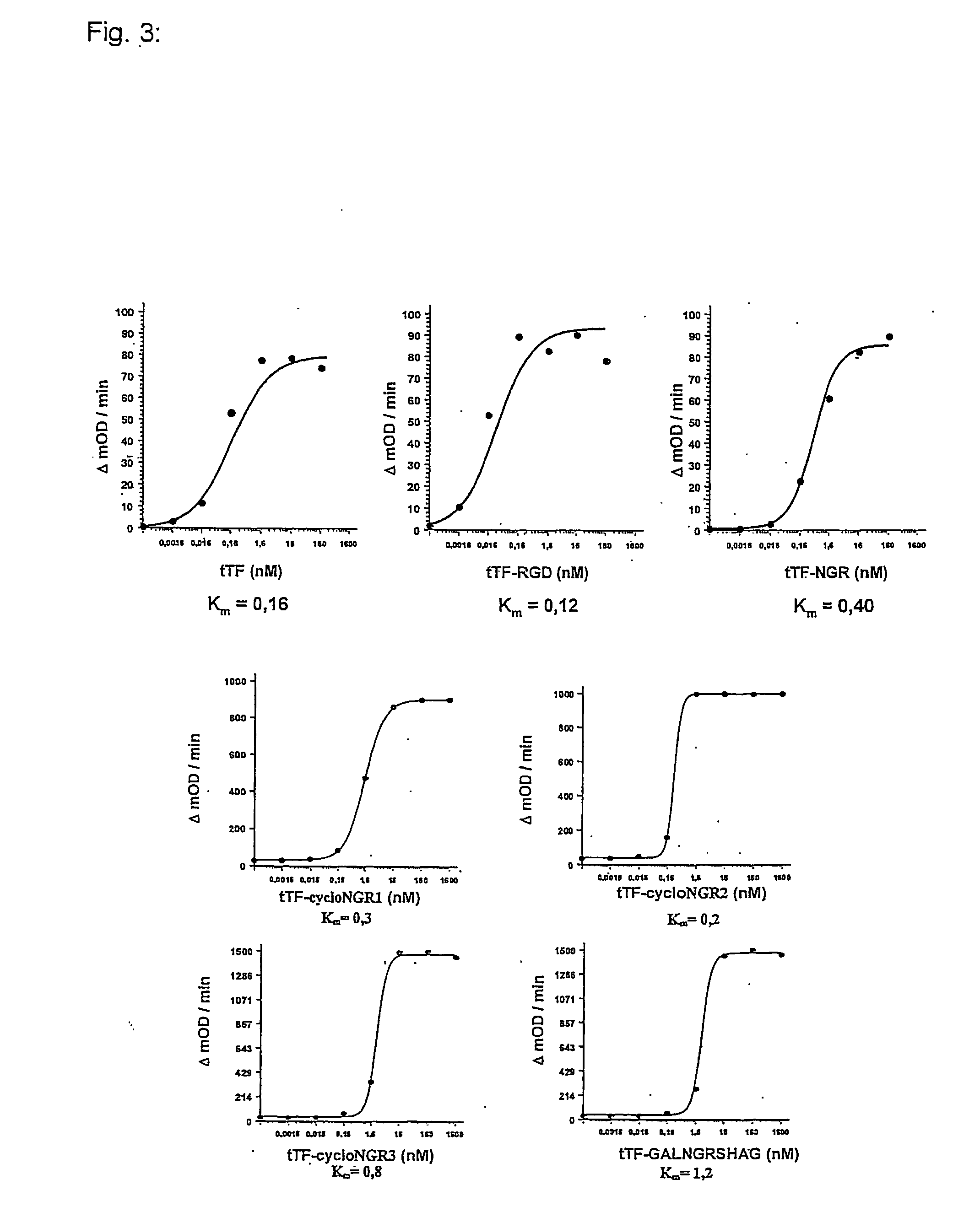 Fusion polypeptides, and use thereof in antivascular tumor therapy