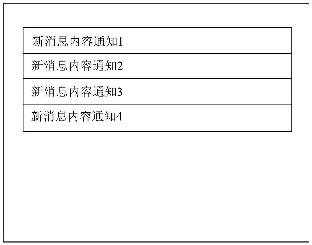 Message notification display method, device and equipment