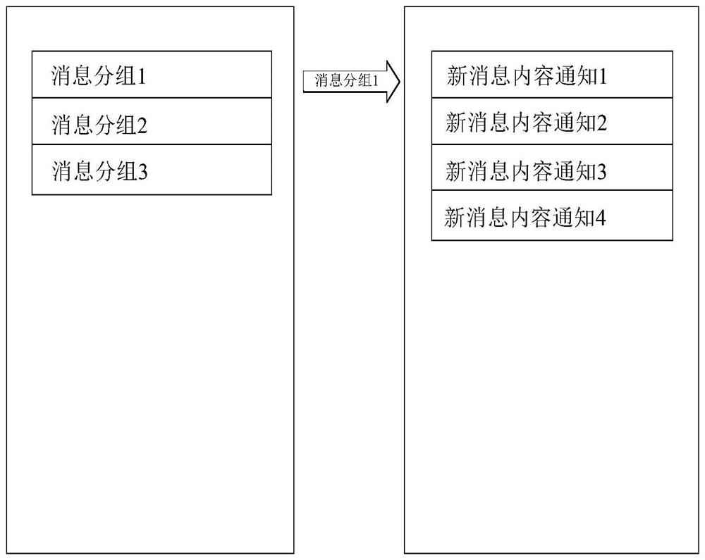 Message notification display method, device and equipment