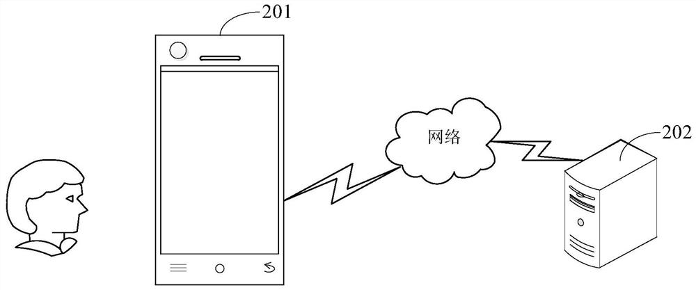 Message notification display method, device and equipment