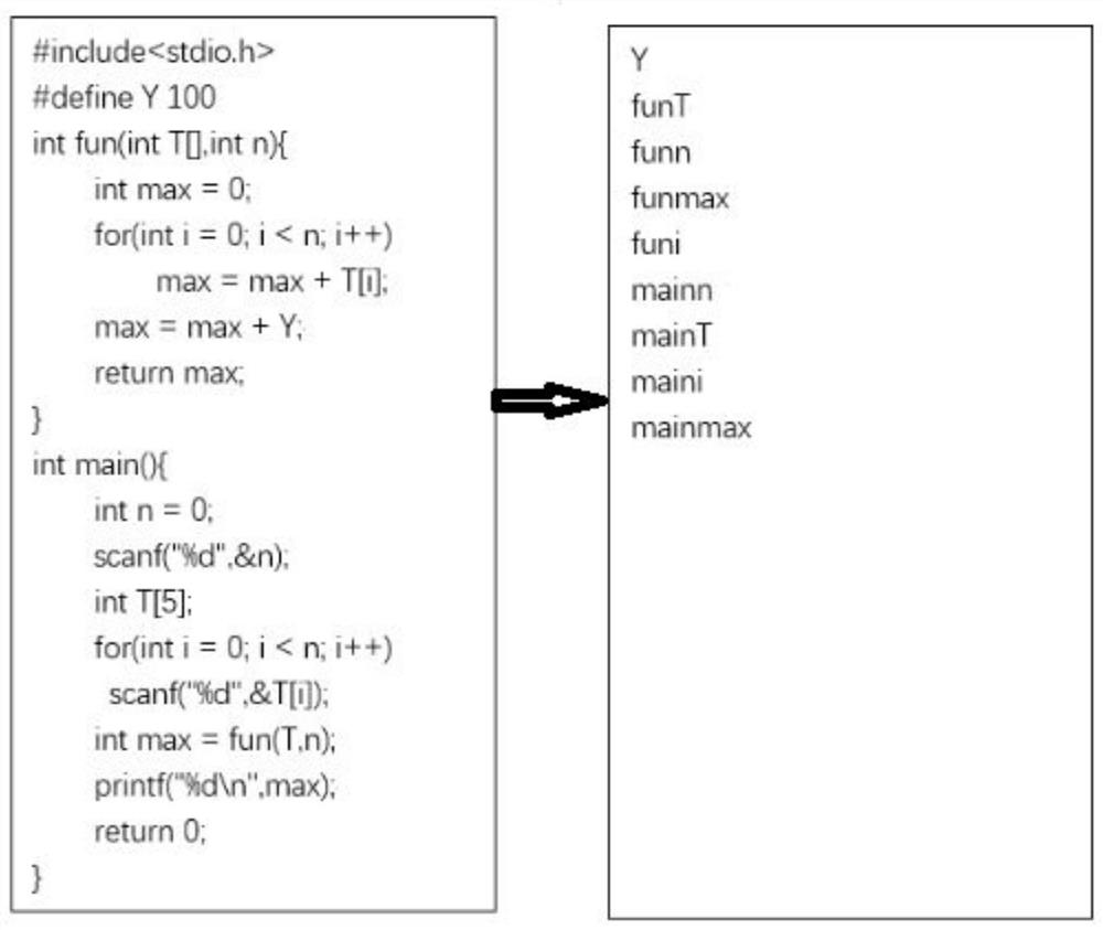 A code similarity detection method and system based on relational variable graph