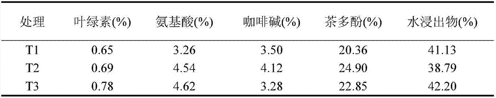 Special ecological fertilizer for tea garden and preparation method of special ecological fertilizer