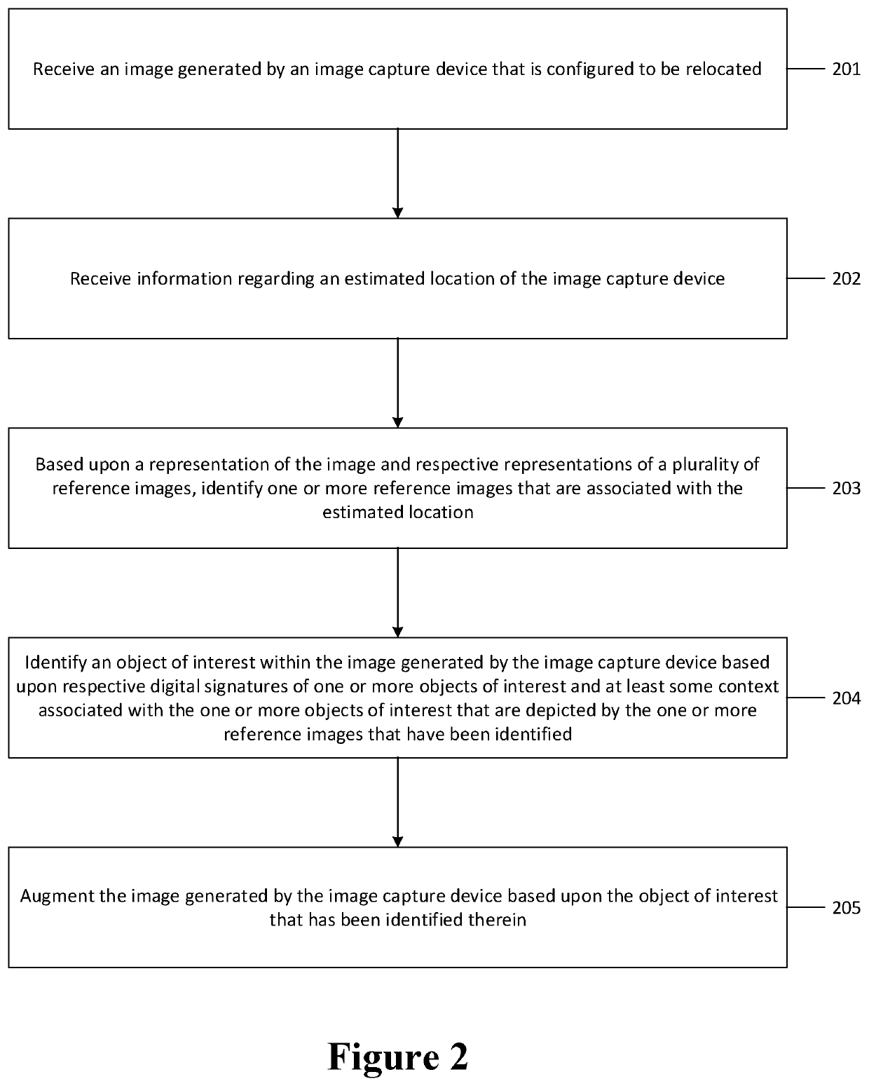 Method, apparatus, and computer program product for identifying objects of interest within an image captured by a relocatable image capture device