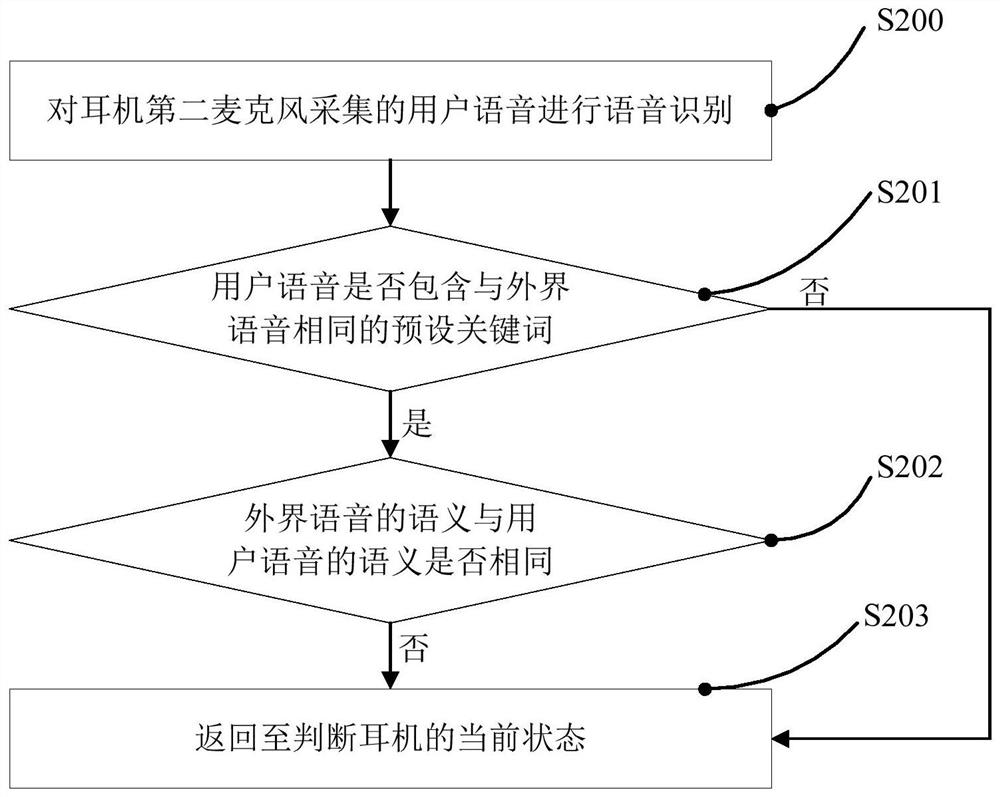 Earphone answering method, device and earphone