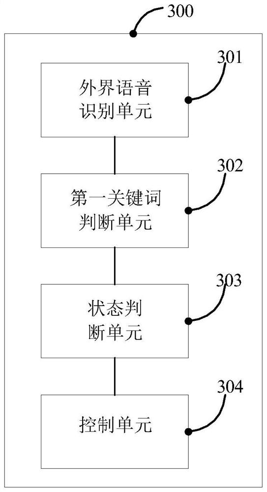 Earphone answering method, device and earphone