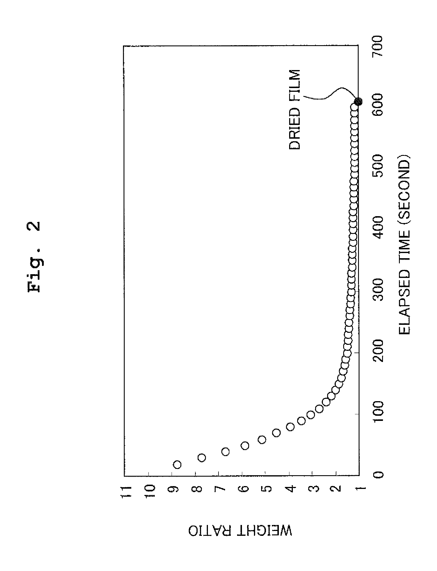 Method for producing concave-convex substrate using sol-gel method, sol used in same, method for producing organic EL element using same, and organic EL element obtained thereby