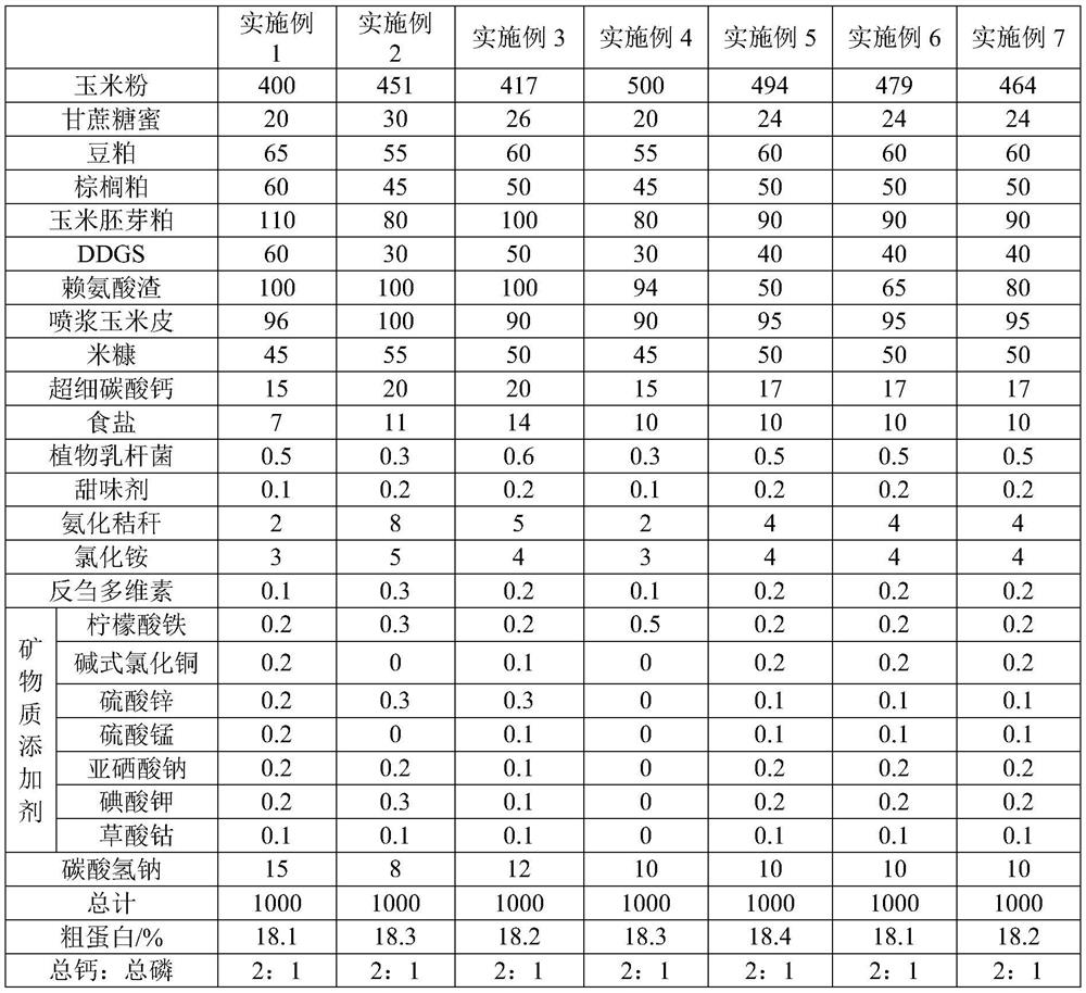 Fattening sheep concentrate supplement, preparation method and feeding method applied to fattening sheep