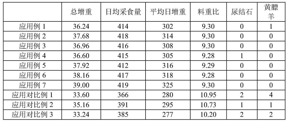 Fattening sheep concentrate supplement, preparation method and feeding method applied to fattening sheep