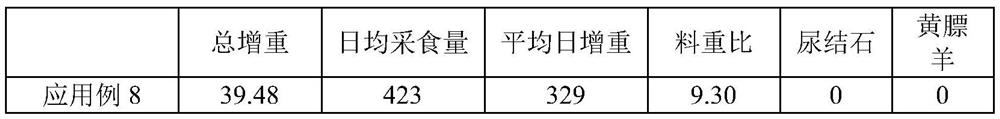 Fattening sheep concentrate supplement, preparation method and feeding method applied to fattening sheep