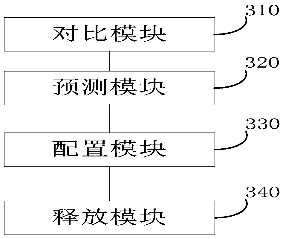 Server resource release method and device