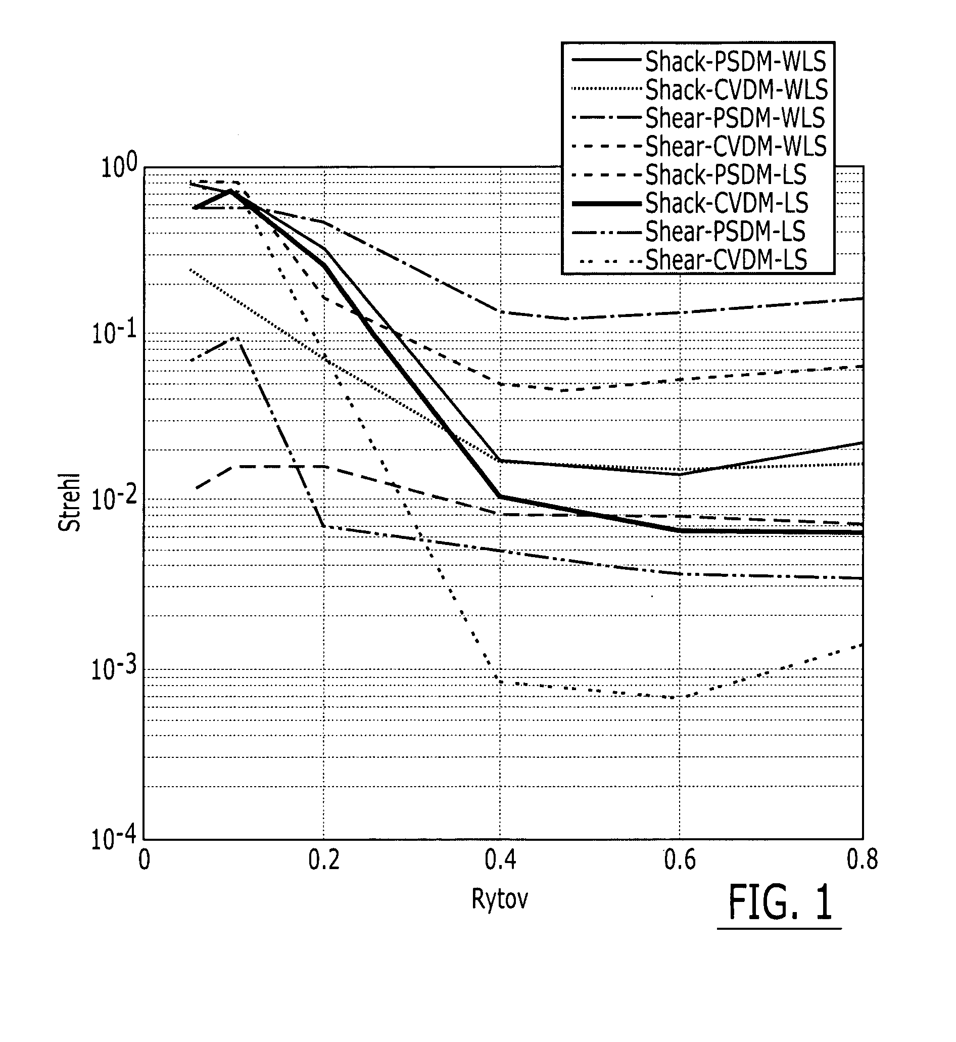 Scintillation tolerant optical field sensing system and associated method